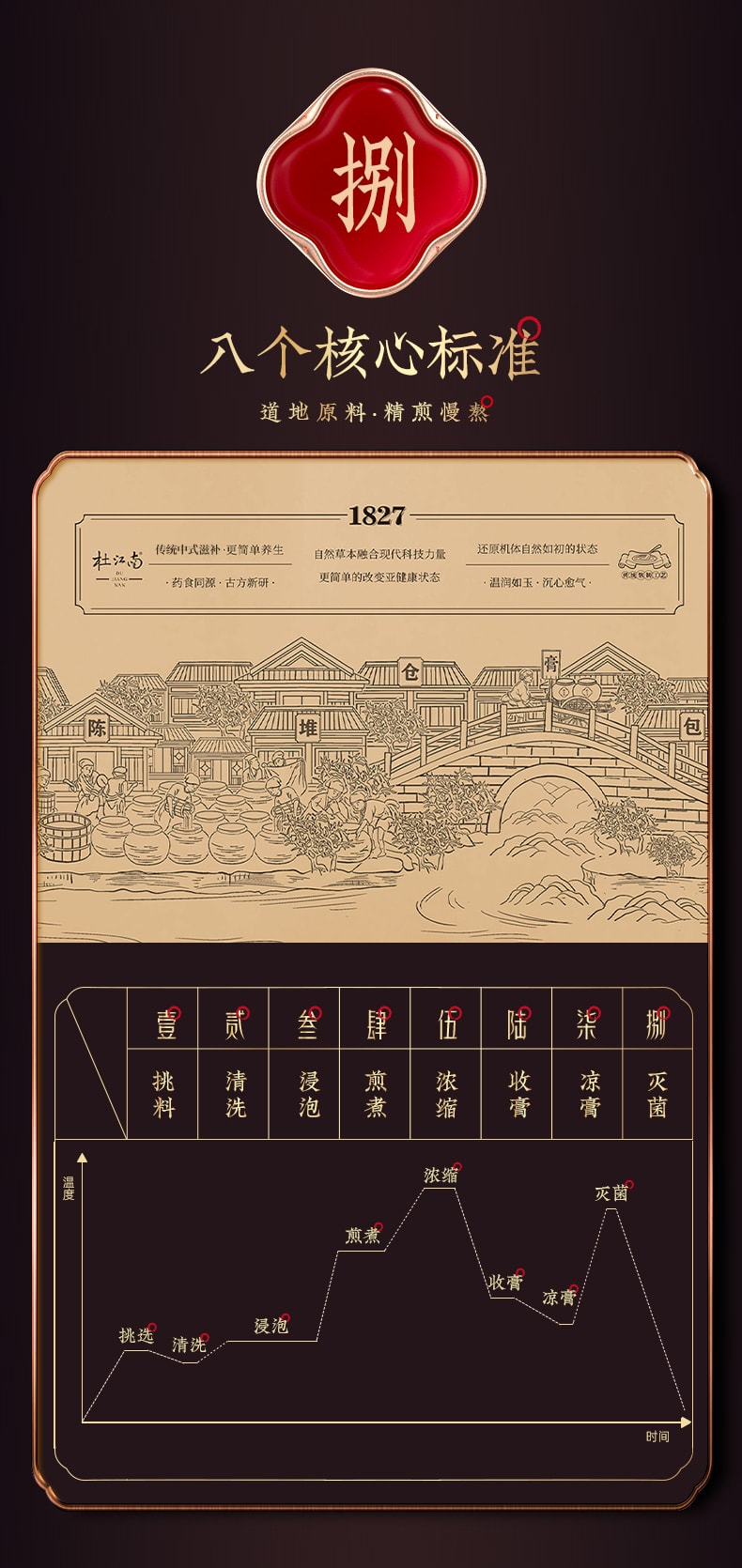 【中国直邮】DJN杜江南人参膏4盒装 84g*4