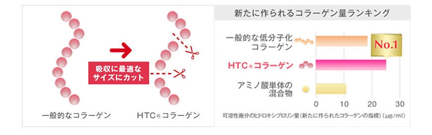 【日本直邮】FANCL 芳珂 HTC胶原蛋白丸 30日量 180粒