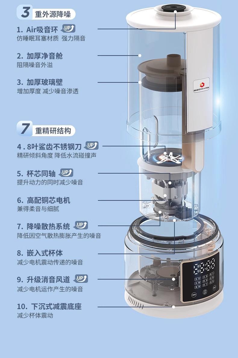 BECWARE 高端家用多功能破壁机 大容量分体式豆浆机 1件入