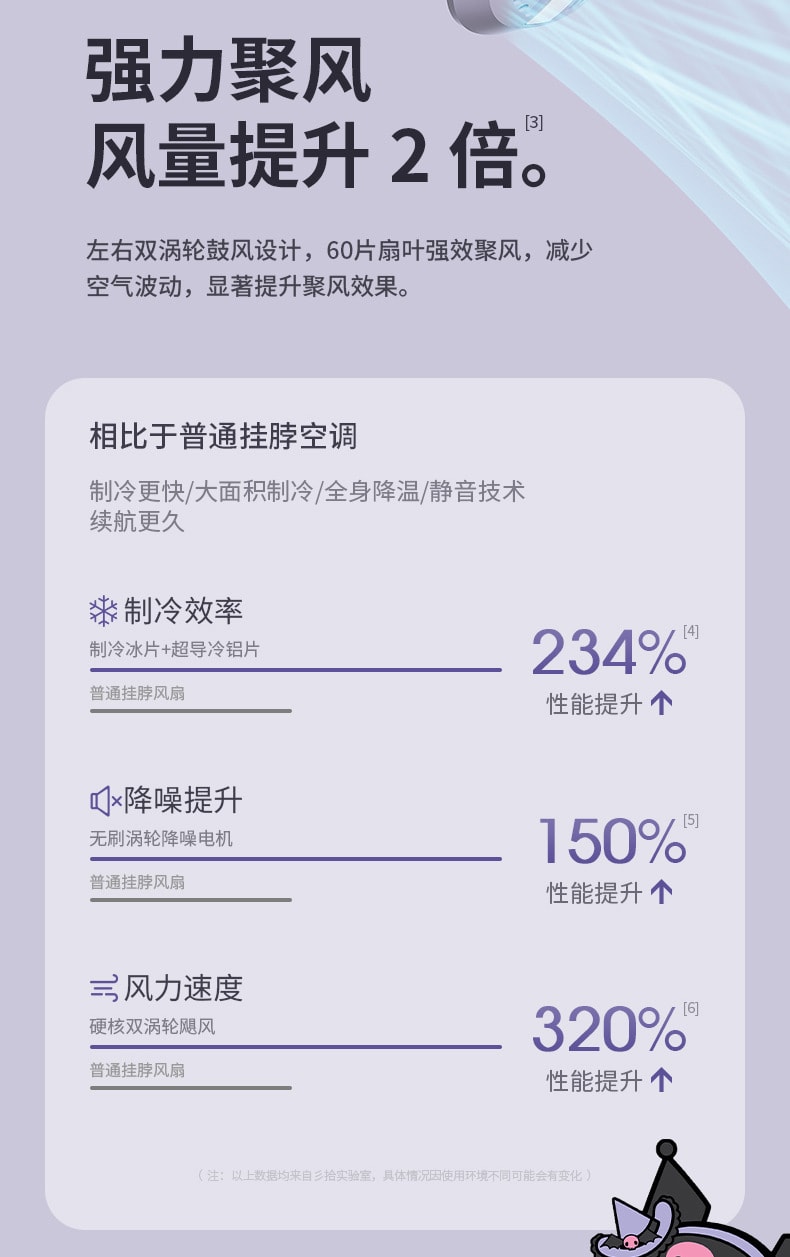 【中国直邮】FOXTAIL 三丽鸥款半导体制冷挂脖风扇 便携式充电风扇 静音户外风扇-库洛米 1件丨*预计到达时间3-4周