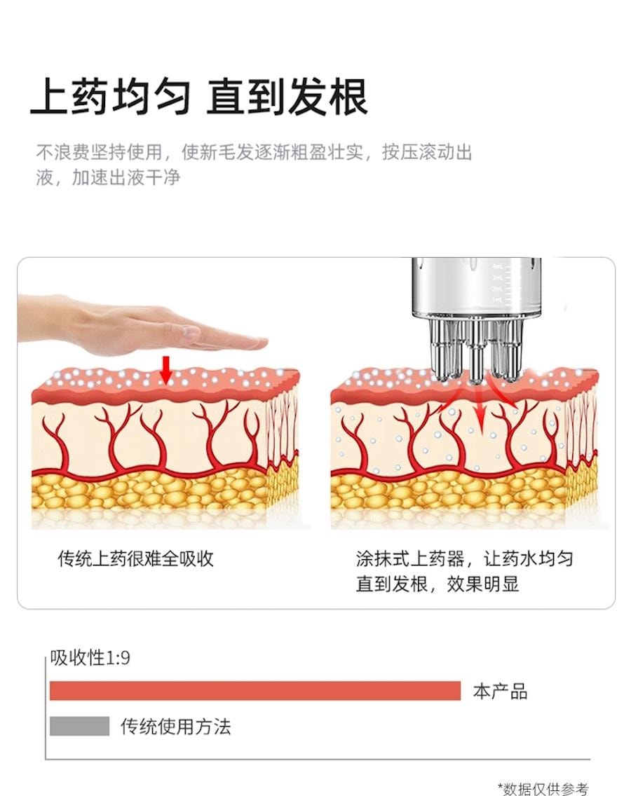 Hair Growth Expert Comb 8ml&5ml Ship Randomly