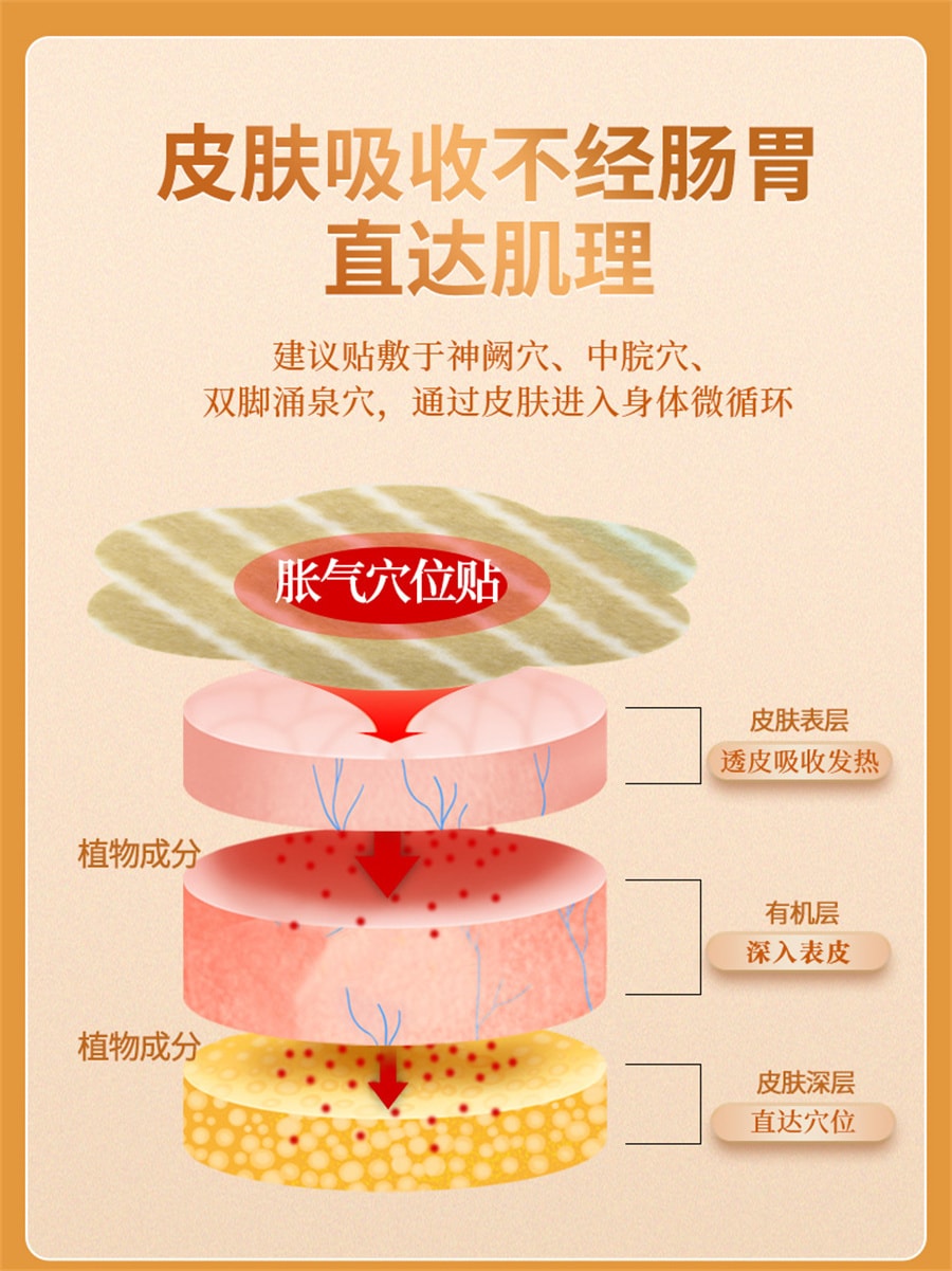 Codonopsis Fragrance With Flatulence Health Care Patch For Infants And Children Intestinal Prevention 8 Patch/box