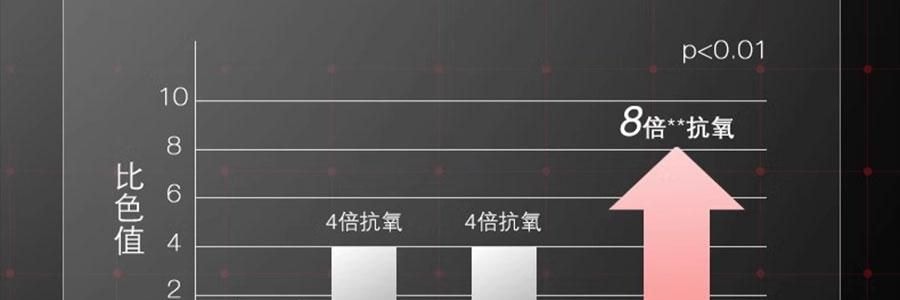 SKINCEUTICALS修丽可 CE经典抗氧瓶 维生素CE日间精华 30ml 美白细嫩 健康透亮光泽 抗老紧致 强韧屏障【光电官配 防松弛反黑】