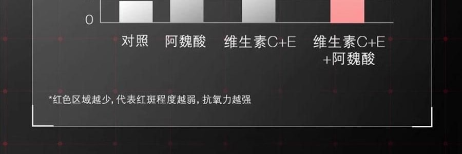 SKINCEUTICALS修丽可 CE经典抗氧瓶 维生素CE日间精华 30ml 美白细嫩 健康透亮光泽 抗老紧致 强韧屏障【光电官配 防松弛反黑】