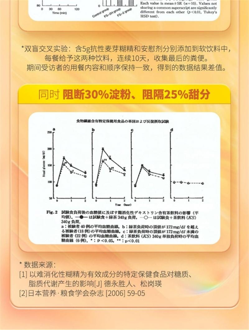 【中國直郵】 維特健靈 餐前截擊小黃條飲品飯前一條減少攝取阻斷脂肪 14包/盒