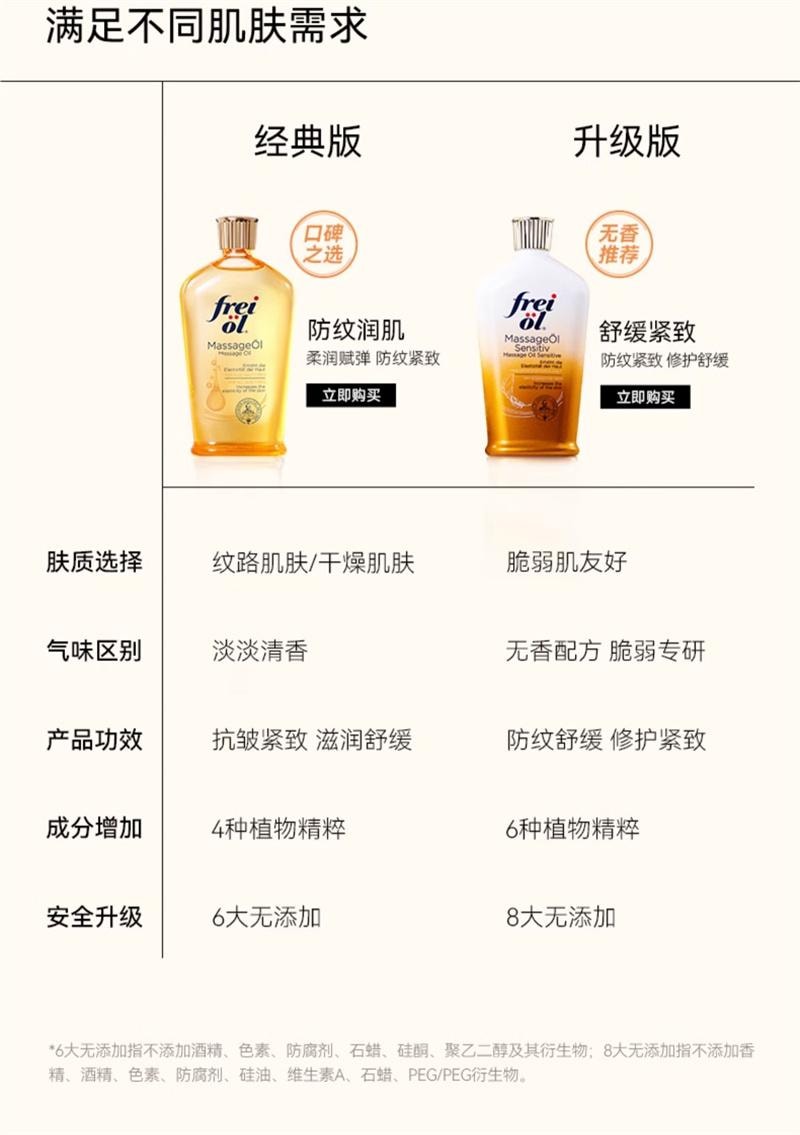 【中国直邮】freiol 抚纹身体油防纹润肤身体乳按摩身体护理精华油 125ml