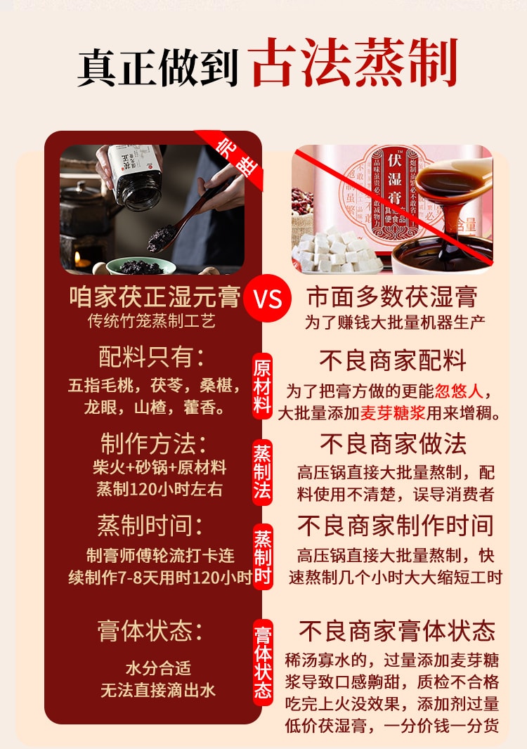 【中國直郵】輔滋堂 茯正濕元膏260g五指毛桃茯苓調理脾胃濕胖舌苔厚膩口苦伏濕