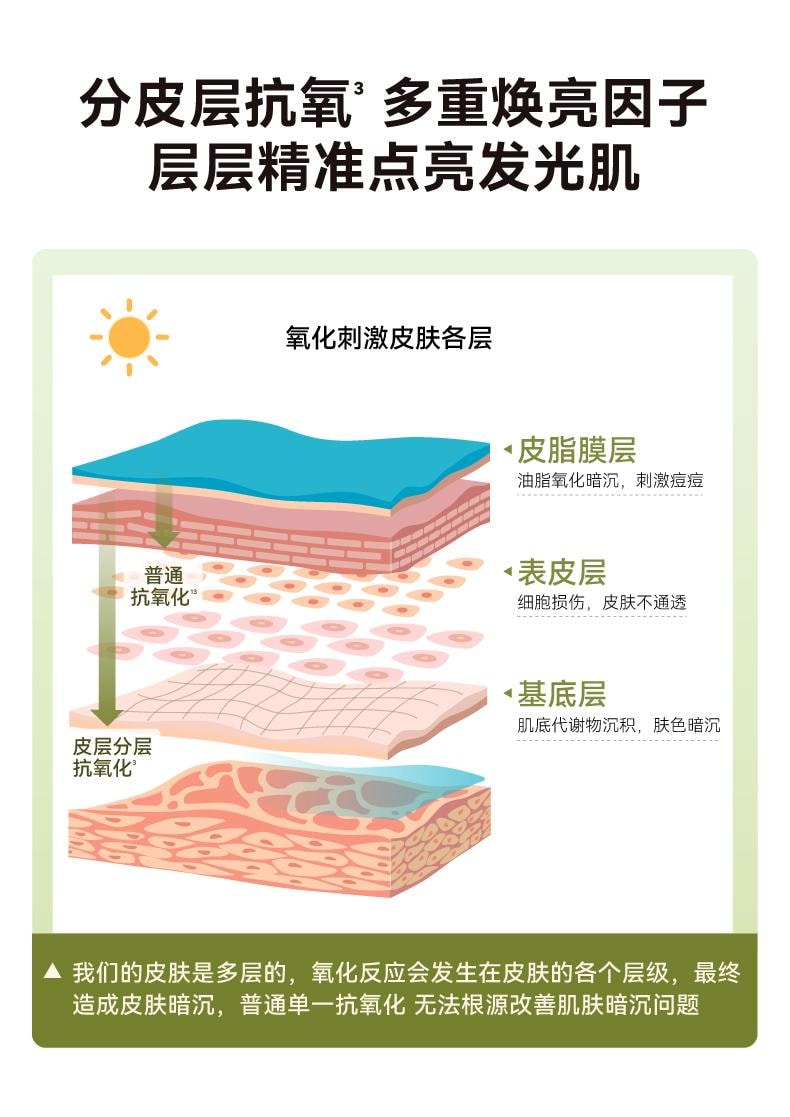  HBN 發光水α-熊果苷煥顏精粹水30ml 提亮膚色保濕精華水 【小紅書推薦 熬夜黨必備】