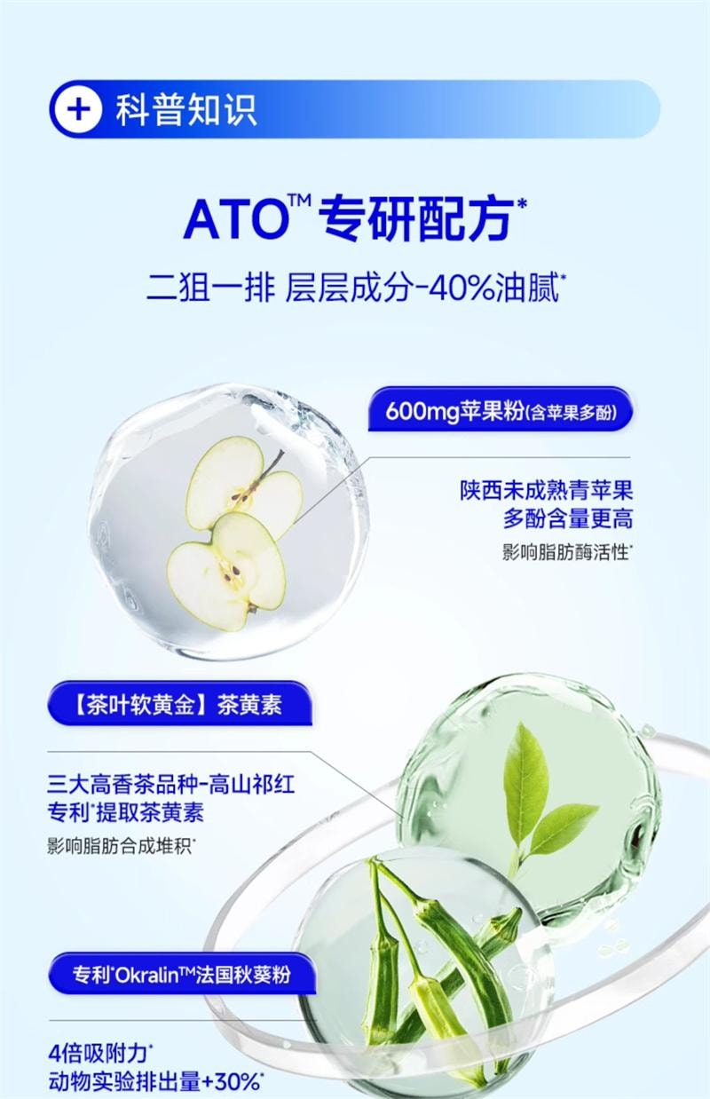 【中國直郵】 WONDERLAB 萬益藍 餐前控控片60片/盒 檸檬西柚味白芸豆壓片糖果控卡®糖碳油大餐救星