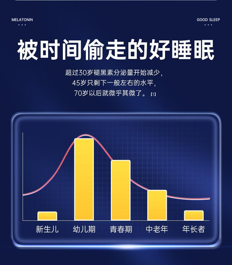 【中國直郵】 九芝堂 褪黑素維生素b6片 安神助眠 改善睡眠退黑素 60片/瓶