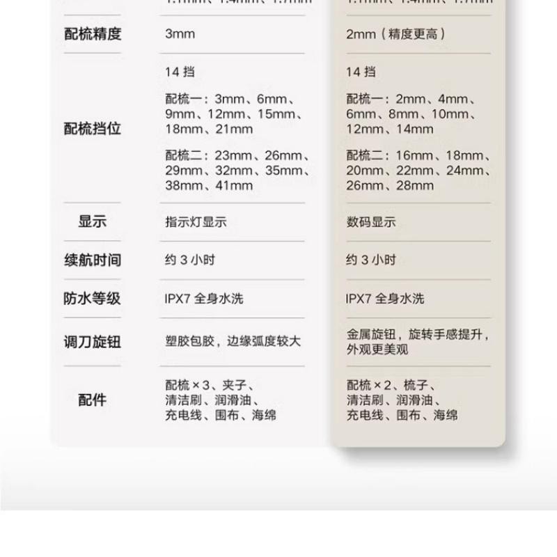 【中国直邮】 小米 米家理发器2家用电推剪电推子神器电动剃头刀【新升级】2代星河灰