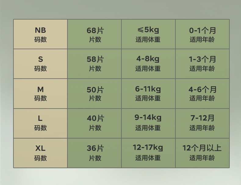 【美国直邮】 Bc Babycare 山茶轻柔婴儿纸尿裤 L码-40片/包 适用月龄7-12个月(9-14kg)