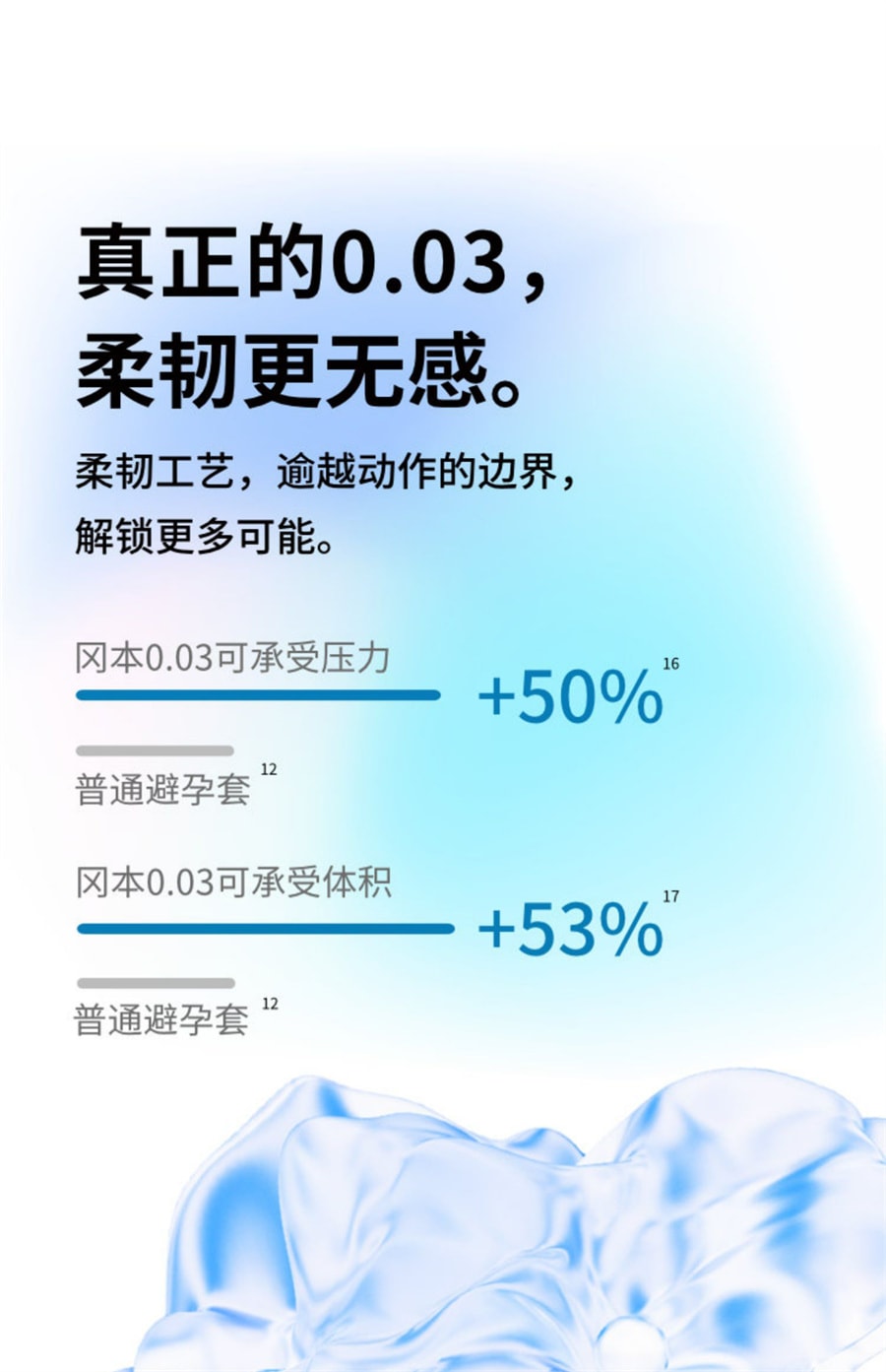 【中国直邮】OKAMOTO冈本 003超薄润滑裸入避孕套-蓝金装10片 成人避孕用品