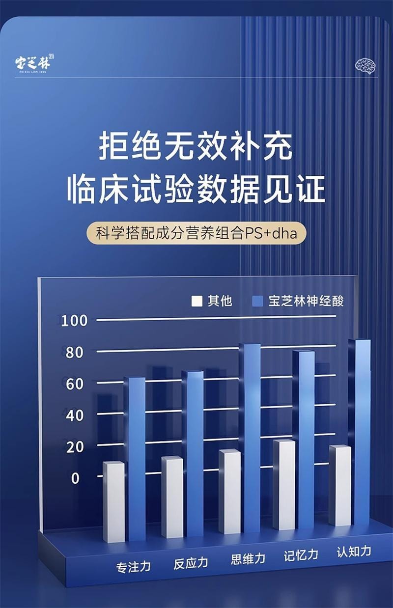 【中国直邮】 宝芝林 神经酸脑力素60粒/瓶 DHA胶囊中老年补脑专注成人记忆力脑黄金