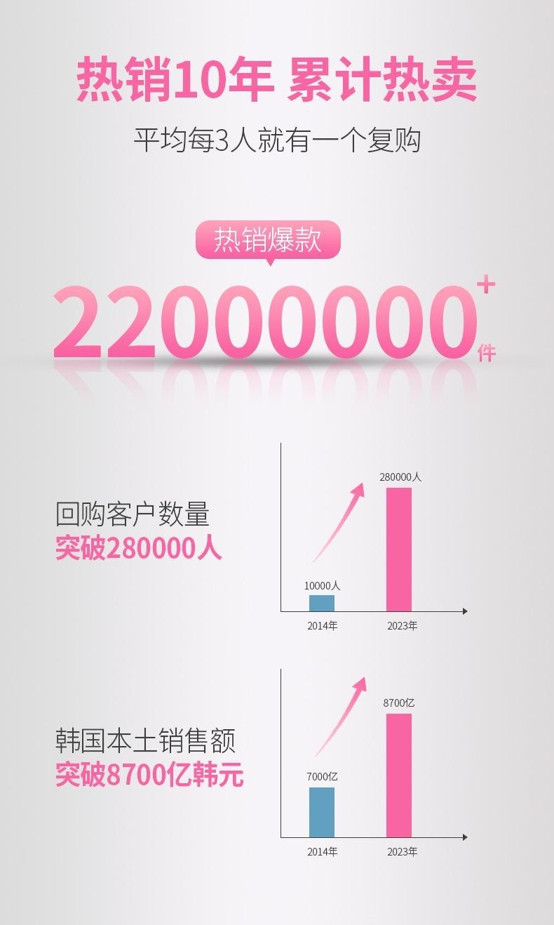 韩国 EVER COLLAGEN 【韩晓嗳推荐】胶原蛋白粉条 每日1包 小分子肽 即食便携美肤营养补充 30条装