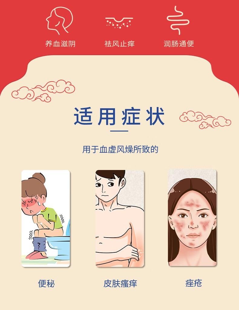 【中國直效郵件】 中國藥材 同濟堂潤燥止癢膠囊 0.5g*36 養血滋陰 祛風止癢 潤腸通便 適用於便秘 皮膚癢 痤瘡