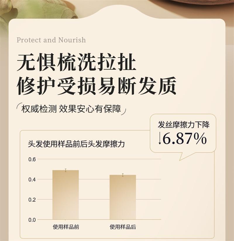 【中國直郵】 EHD 生薑洗髮精 蓬鬆柔順修護防斷護髮清爽男女 500ml/瓶