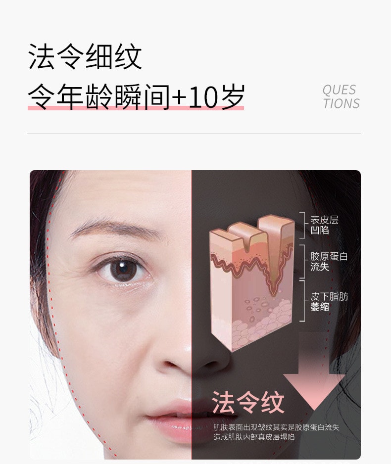 【中國直郵】韓倫美羽 法令紋貼 多效緊緻修護 女士護膚局部面膜 5對/盒