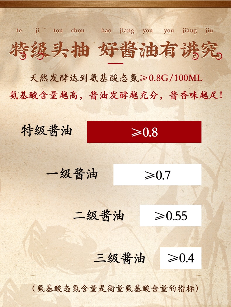 【中华老字号 中国直邮】 上海 邵万生 官方店 特级头抽300g 酱油 酿造酱油 生抽 鲜酱油 上海特产
