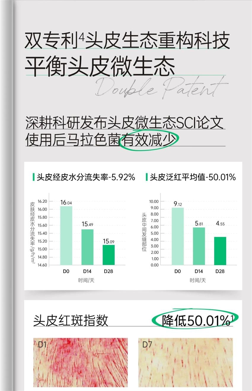 【中国直邮】  诗裴丝 多肽精华蓬松洗发水 控油蓬松去屑止痒洗发露 500ml/瓶【宋佳同款推荐】