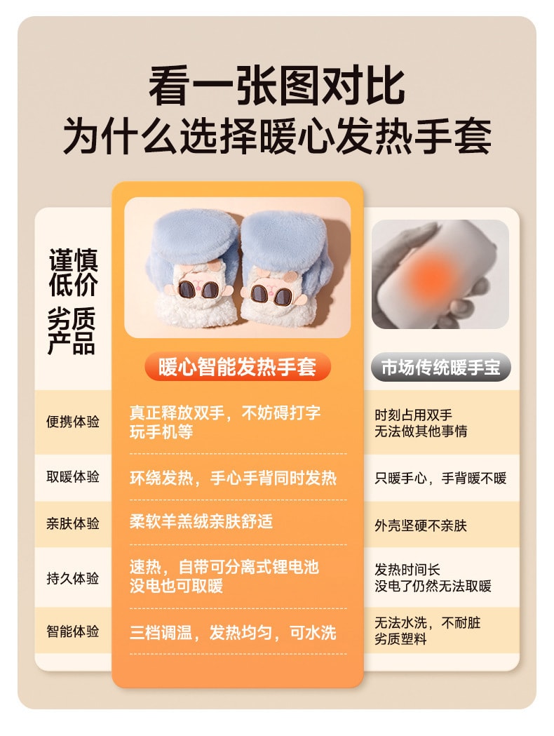 【中国直邮】 亲太太 发热手套usb充电式冬季新款女士骑行智能卡通暖手宝保暖神器  喜羊蓝白(办公半指款)