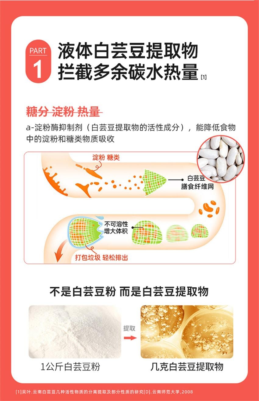 【中國直郵】 姿美堂 嗨吃燃燃 白芸豆阻斷劑液體 左旋肉鹼大餐嗨吃酵素膳食纖維 檸檬西柚口味315ml/盒