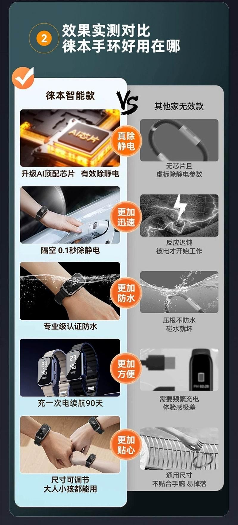 【除静电】智能防静电手环 人体静电消除器 春季抗静电神器 释放去除抗静电 男女-白色 1个