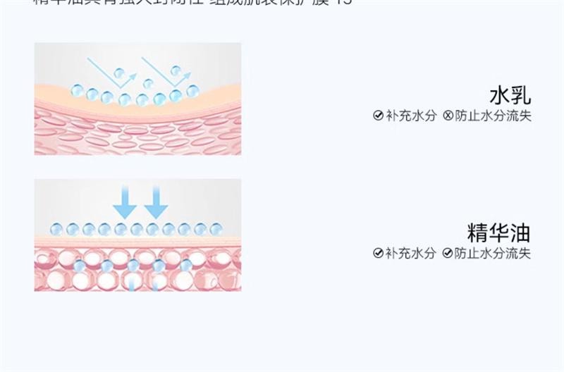 【中国直邮】freiol 匀净美肤身体油焕亮保湿白瓶身体乳滋润补水精华油  125ml