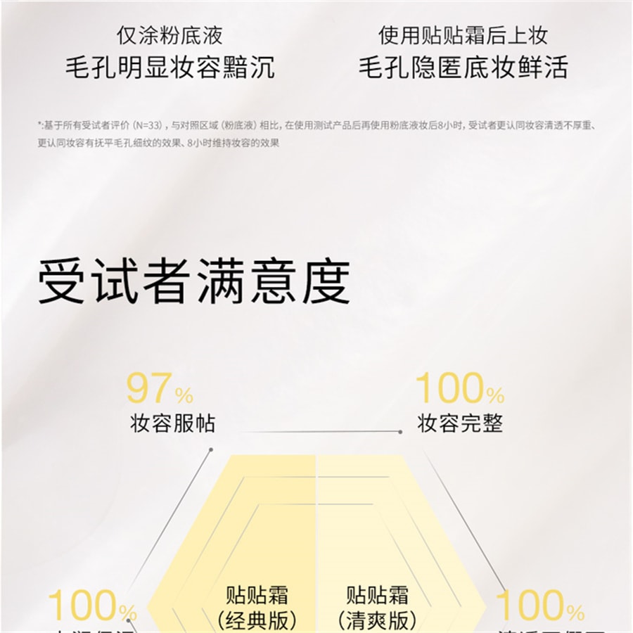 【中國直郵】紅地球 貼貼霜 妝前乳打底隔離面霜 補水保濕滋潤服帖不卡粉 經典款50g/瓶