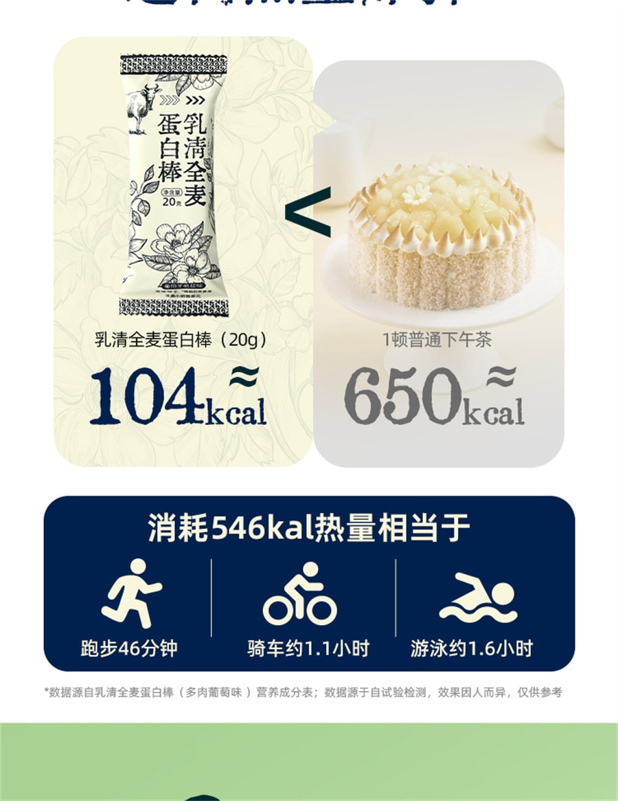 【中國直郵】 哥本優選 乳清蛋白棒 威化餅乾能量棒0低減卡脂無糖精健身代餐飽腹 伯牙絕弦味120g/盒