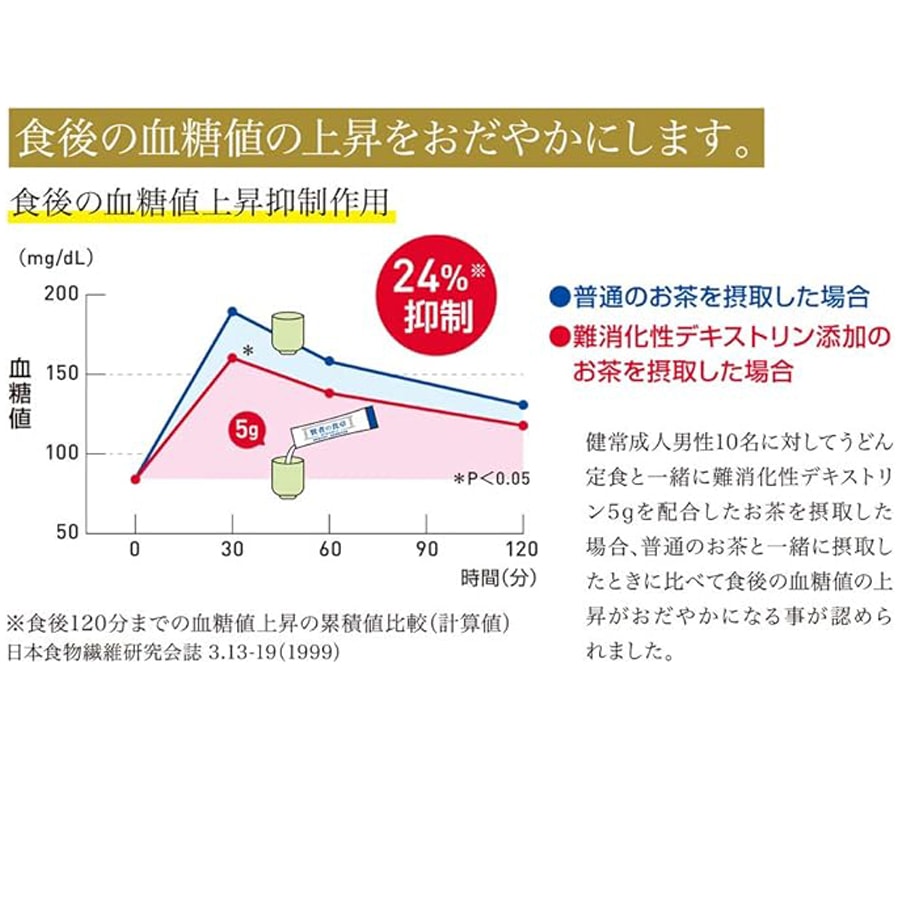 【日本直郵】 大塚食品 賢者の食卓 酵素 抑製糖和脂肪的吸收 6g*30包