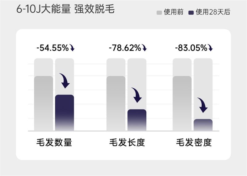 【中國直郵】 歐橘 藍寶石冰點除毛儀器家用雷射男女士專用密處非永久唇毛學生黨 air4水晶紫1台