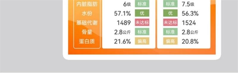 华为 体脂秤人体称重电子秤家用体脂称智能体重秤 白色充电款 1个装