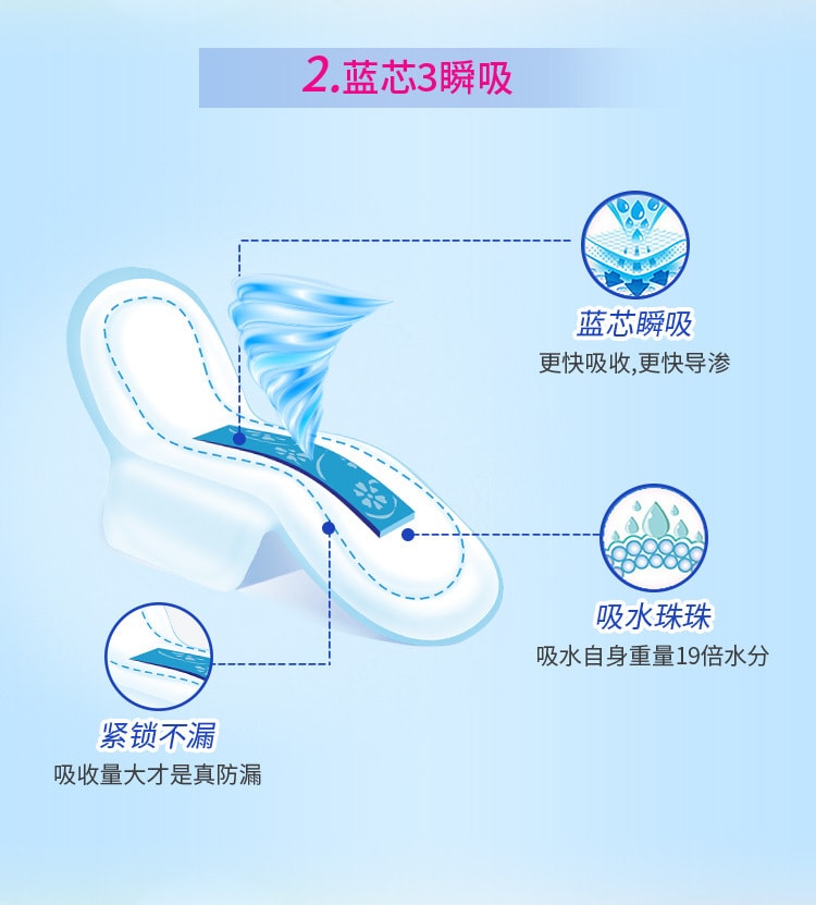 【中國直郵】ABC 纖薄棉柔日用衛生棉240mm排濕錶層含KMS配方K12 8片/包