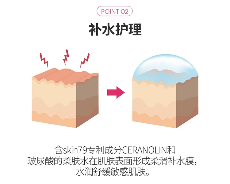 韓國 Skin79 CERANOL+IN 舒緩保濕柔膚水 130ml
