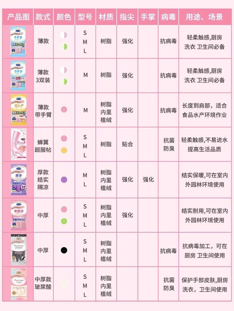 【日本直邮】 日本 ST 小鸡 厨房用抗菌防臭橡胶手套 加绒 1双 M号