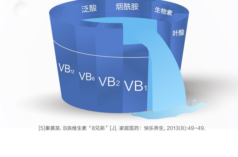 【中国直邮】21金维他多种维生素矿物质片56片 成人男士2阶 补充复合维生素B VC