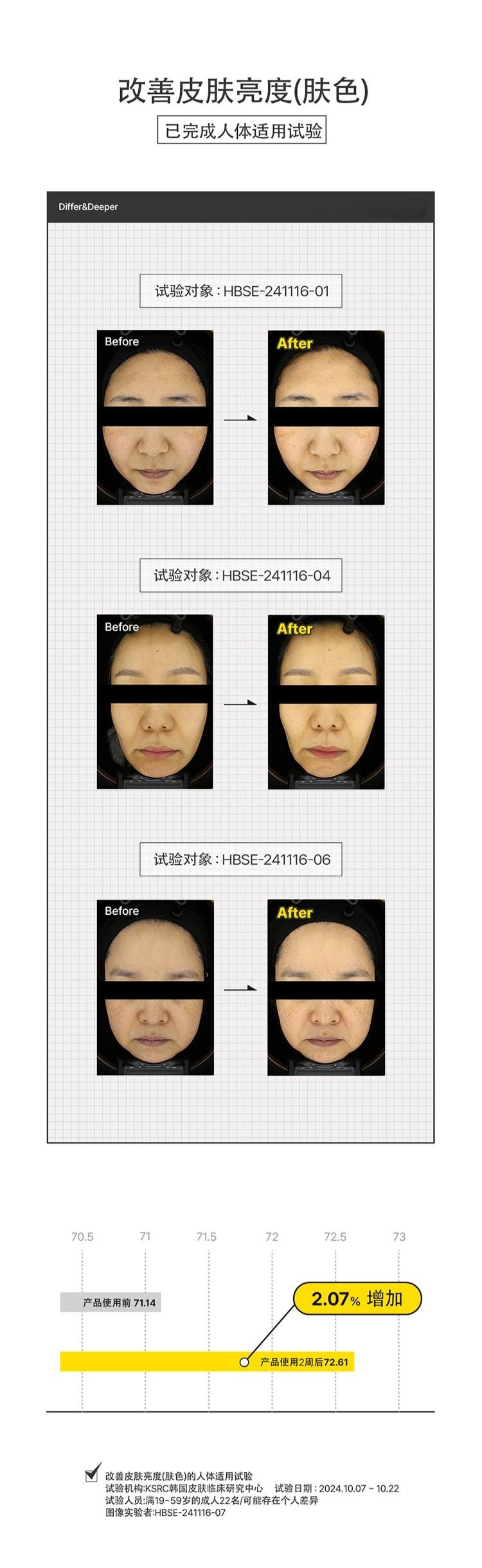 韩国 媂佩尔媂芙 药妆Differ&Deeper 日常修复亮白安瓶 C-Toning 2只装