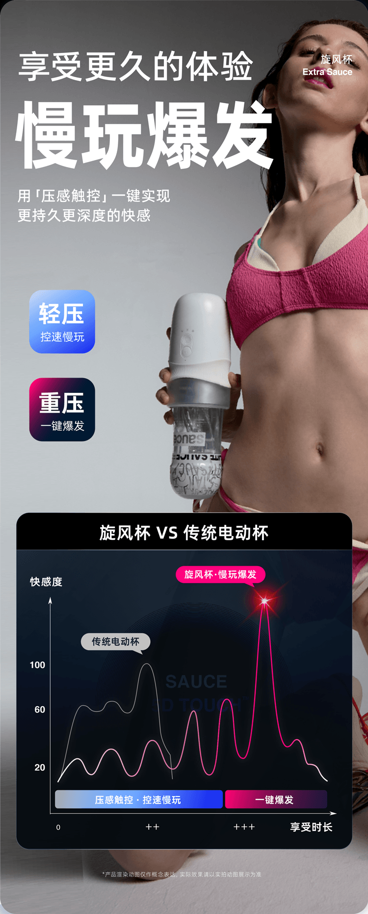 【美國直郵】 非理性 旋風杯電動飛機杯 男用自慰器按摩器 手動自動兩用款 獨立包裝