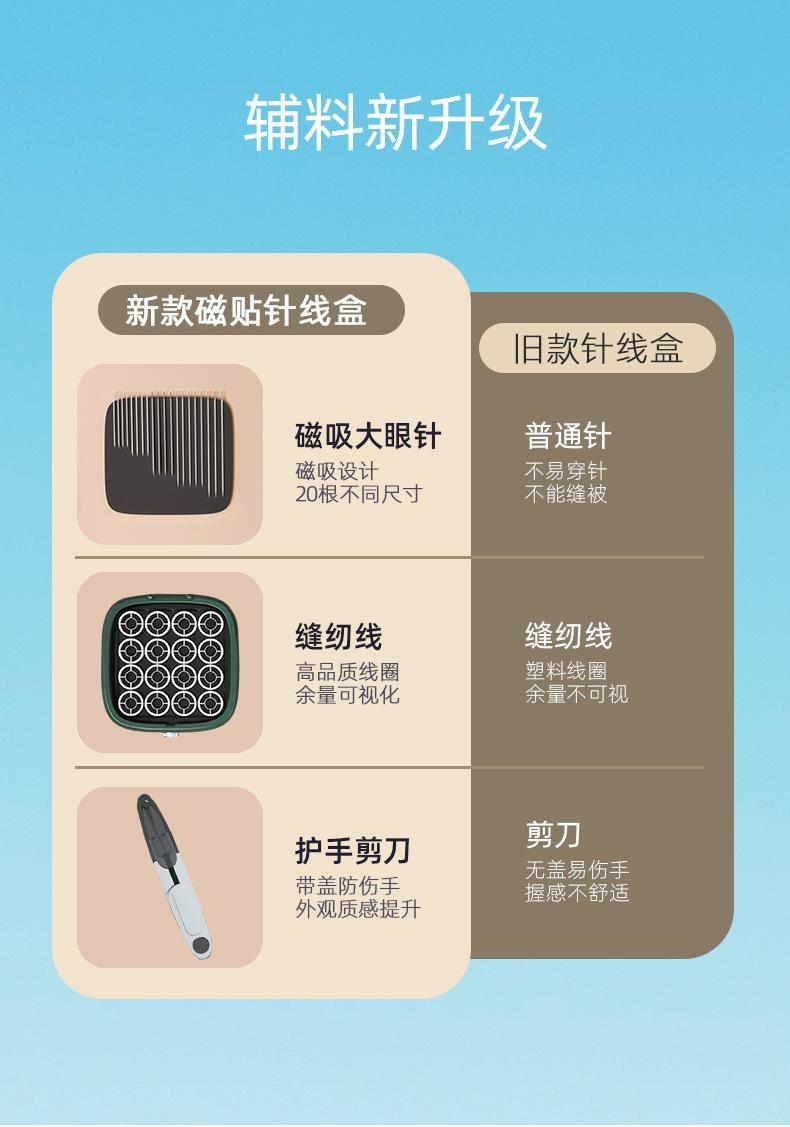 里序 针线包实用便携迷你套装白色 家用缝补针线包