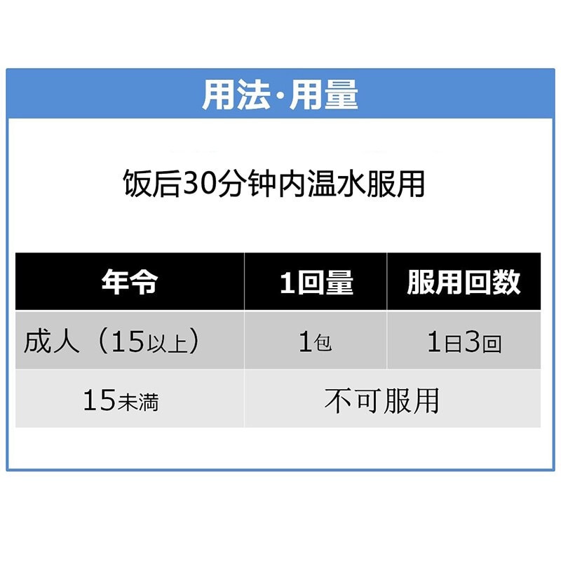  【日本直邮 】大正制药 日本家庭常备小药箱 金AX 嗓子疼专用 12包 