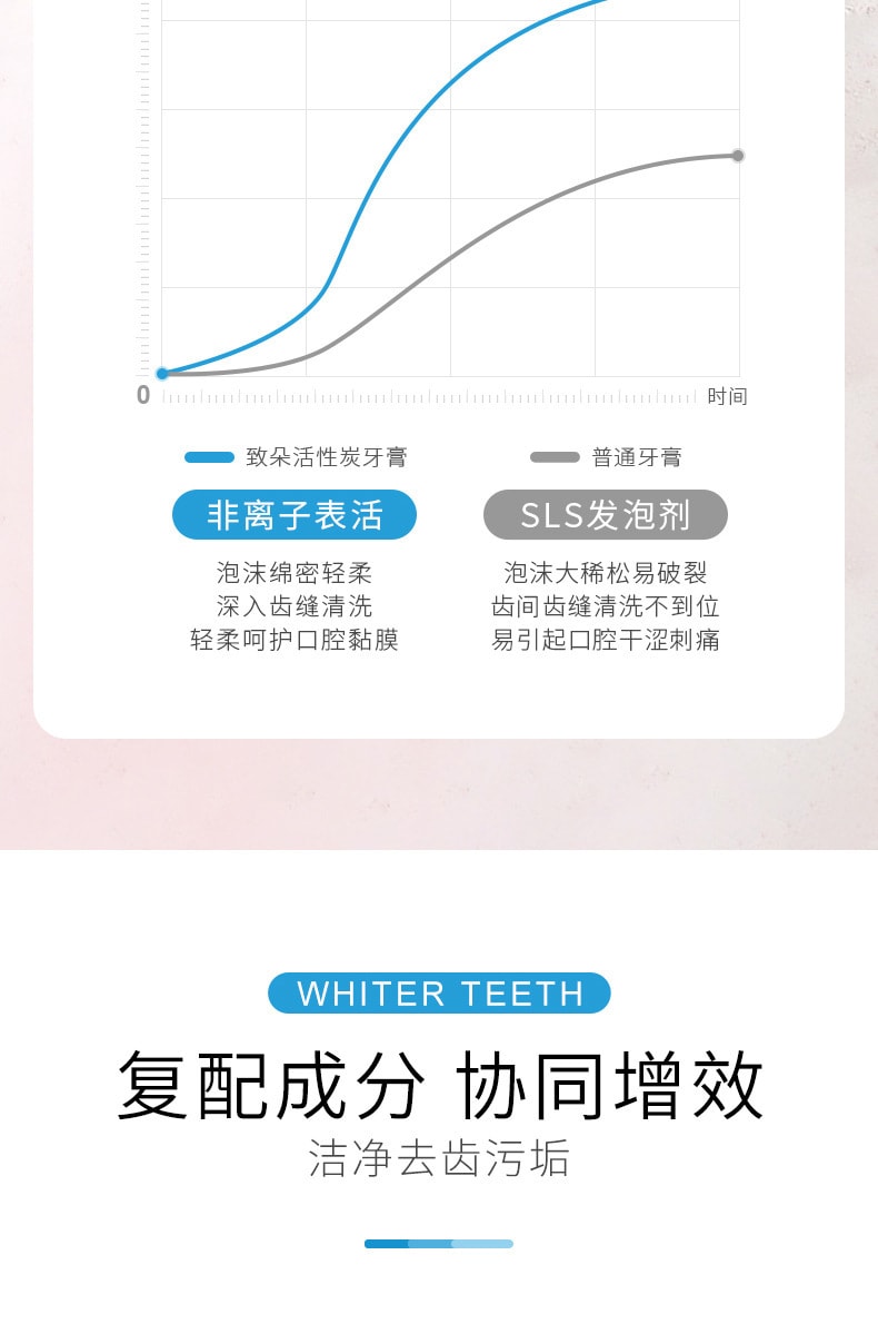 【中國直郵】致朵 活性碳亮白淨齒牙膏100g