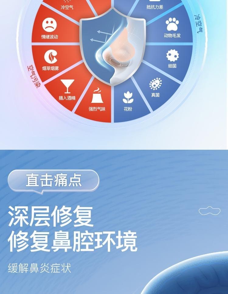 【中國直郵】 北京同仁堂 鼻炎貼 兒童成人感冒鼻塞通鼻神器過敏性鼻炎通氣鼻貼 10貼/盒(鼻炎專用)