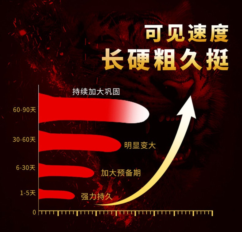 【中國直郵】 交悅 男用增硬增粗精油 一瓶