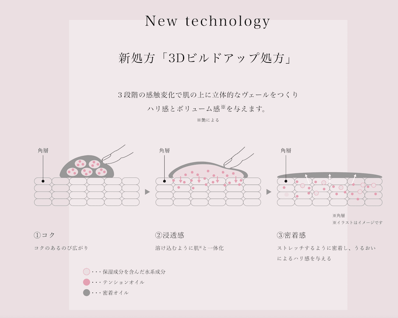 【日本直郵】2022年10月1號發售最新款 本土版POLA寶麗 黑BA碧艾賦顏晨光修護滋養眼霜 精華抗皺紋 26g