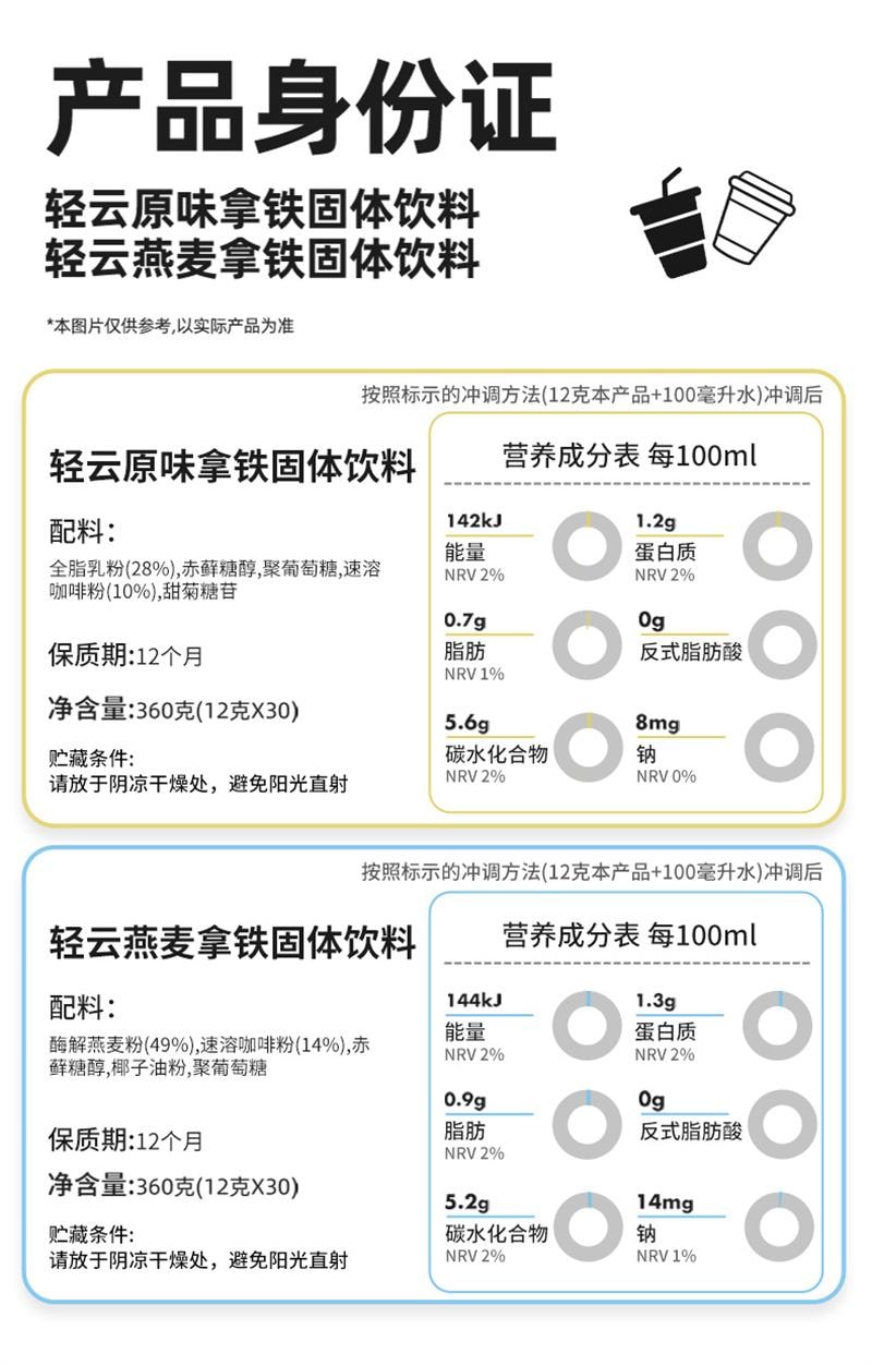 【中國直郵】 暴肌獨角獸 輕雲拿鐵咖啡三合一奶香減0植脂末低脂進口即溶咖啡粉 燕麥*30杯