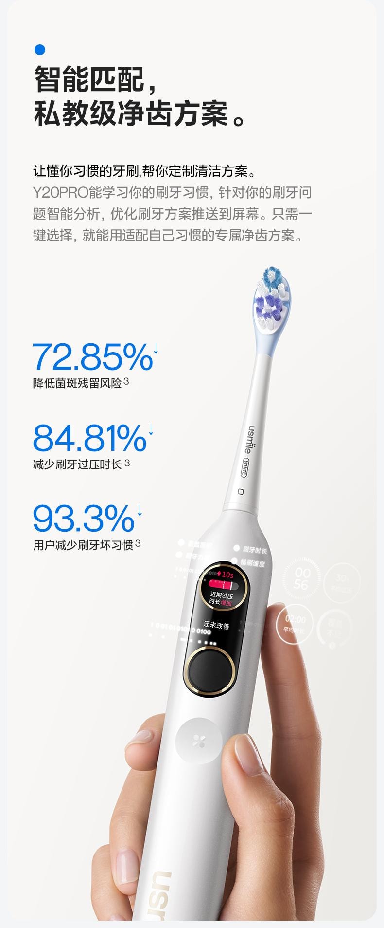 【美國直郵】 USMILE 笑容加Y20pro電動牙刷 粉紅色 1支裝