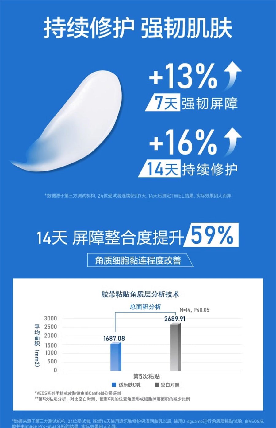 【中国直邮】CeraVe适乐肤 身体乳C乳持久保湿补水修护乳液神经酰胺 236ml/瓶