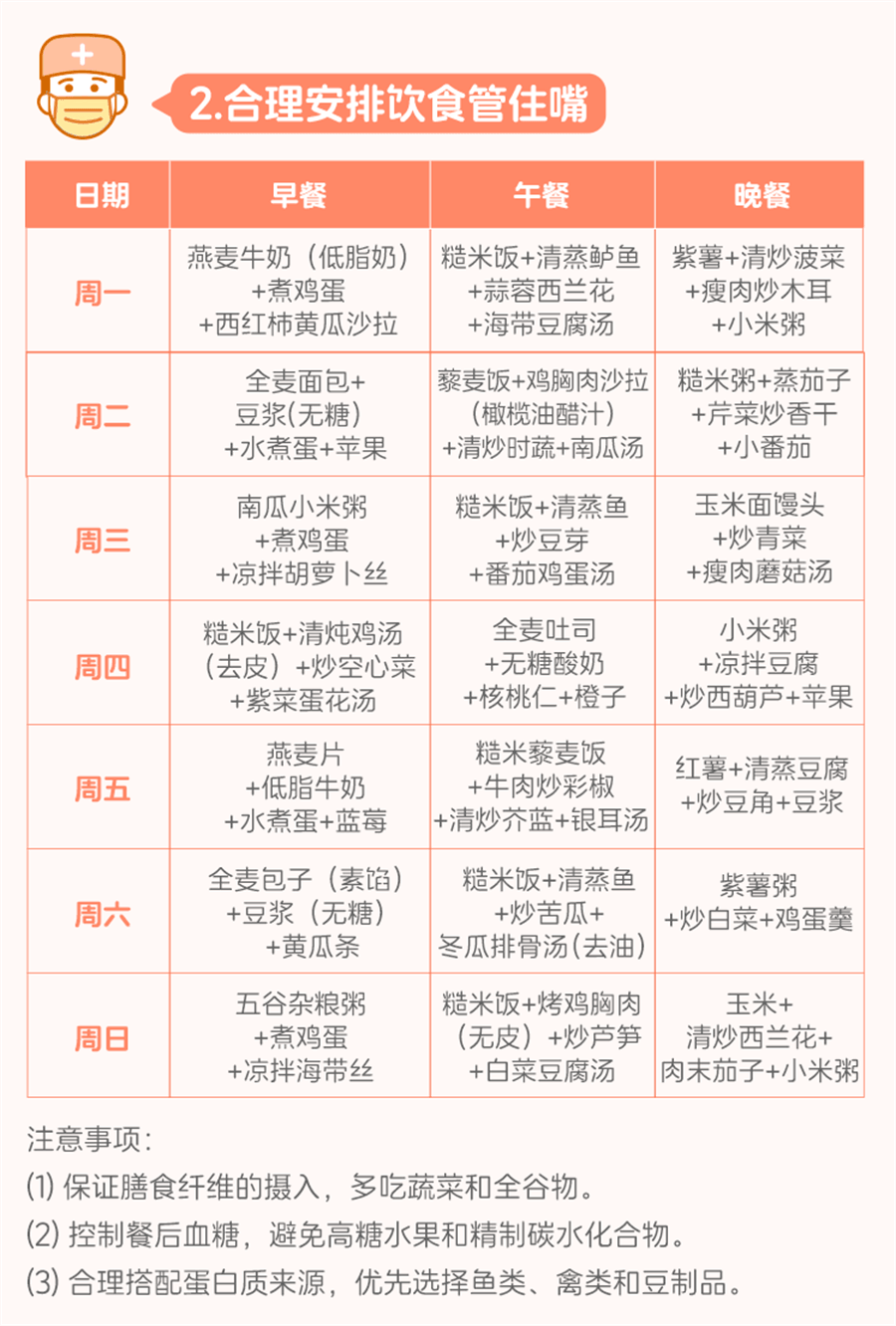 【中国直邮】 安达唐 达格列净片2型糖尿 病高血糖降糖排糖护心护肾内分泌用药   10mg*30片/盒
