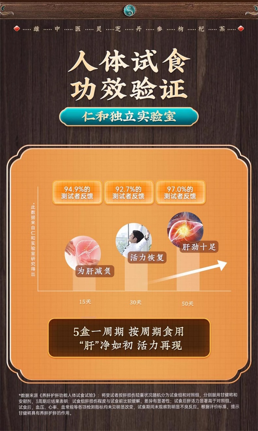 【中國直郵】仁和 靈芝養肝護肝茶養生調理排毒菊花決明子護肝片 3g/袋*20袋(建議拍五盒)